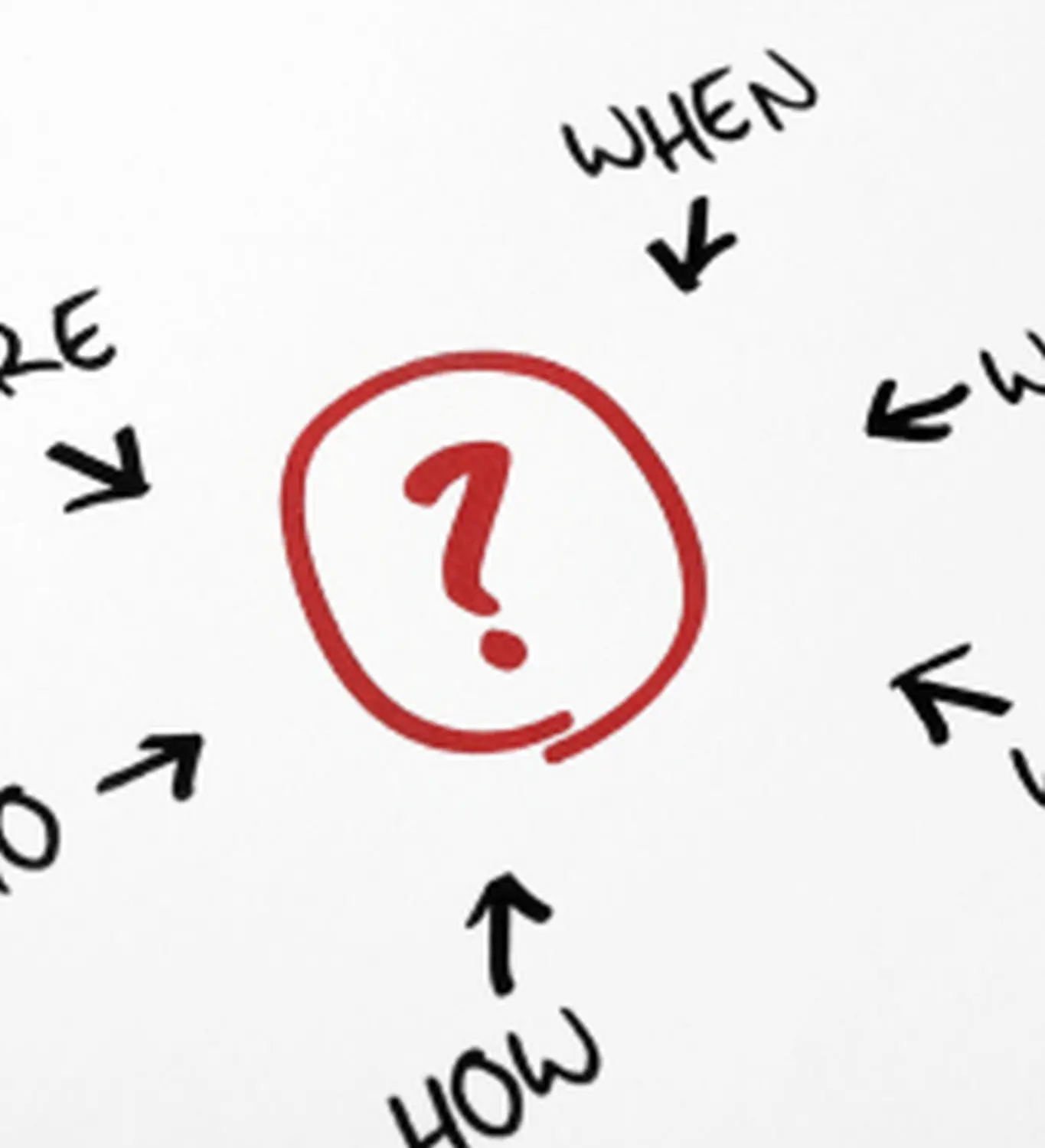 Stefan Laukemper - intralogistischer SAP - 5w Fragen